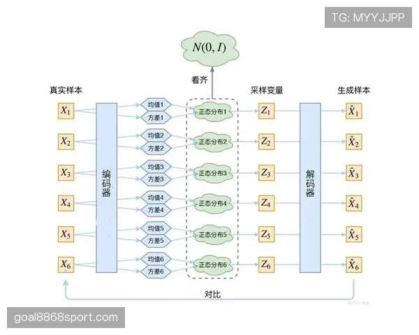杜埃与谢尔基：技术风格分野如何塑造新生代中场核心的上限差异